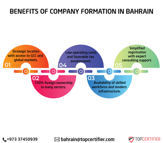 Company Formation in Bahrain