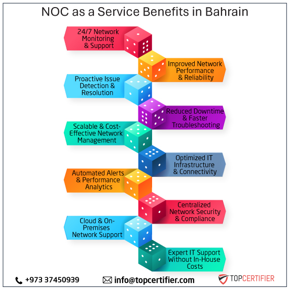 noc as a service in bahrain