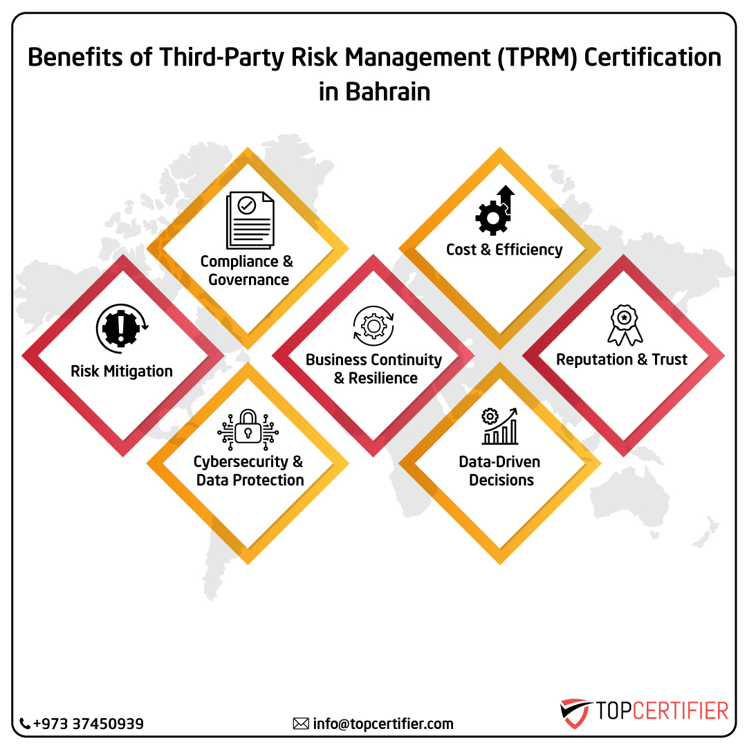 iso Tprm certification in bahrain